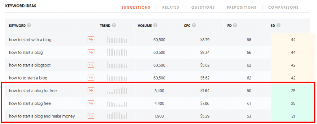 Ubersuggest related keyword